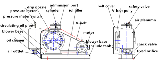Водоочистка укореняет воздуходувку воздуха 450 Рпм к 600 Рпм для обширных применений