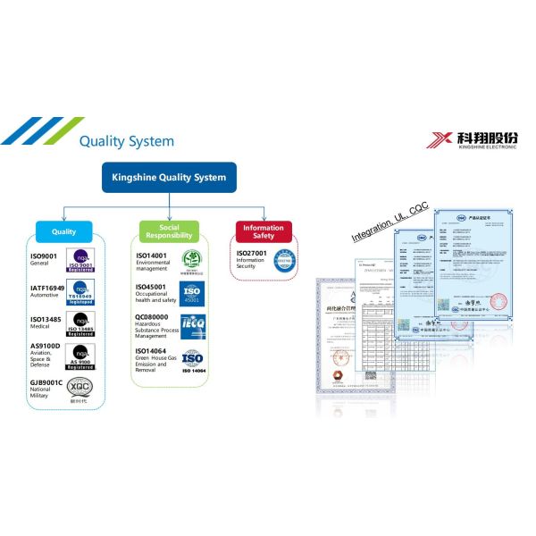 Fast Turn HDI PCB Prototyping with 0.04mm Line Width/Space and 0.3mm BGA Pitch for Compact Designs