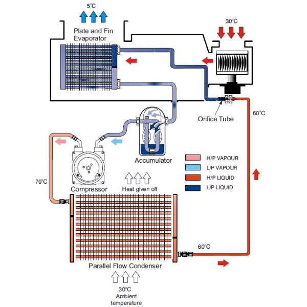 Компрессор кондиционера тележки для John Deere/Liebherr/стерлингового 10PA17L 8PK