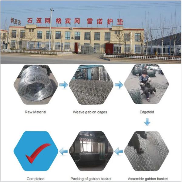 Стандартный Pvc метра 1x1x2 покрыл коробку ячеистой сети провода корзины Gabion тяжелую гальванизированную шестиугольную