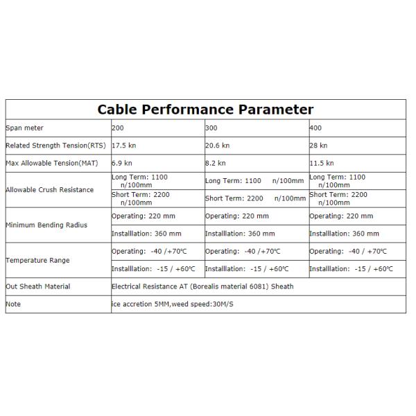 96 ADSS strand fiber optic cable fiber optic cable Excellent Lightning Resistance non-metalic power telecommunication
