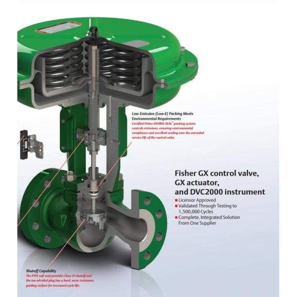 Сталь углерода/излучение НАКЭ АТЭС КУТР нержавеющих/сплава Фишер 8580 клапан-бабочки беглое