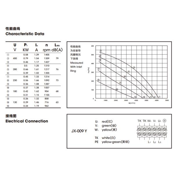 A AL-liga fã centrífugo de uma C.A. de 450 milímetros de baixo nível de ruído opera firmemente o fã