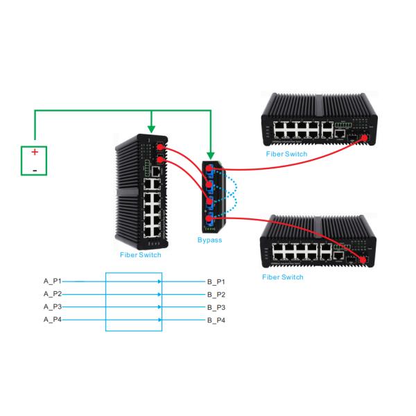 Промышленный оптический обходный переключатель D2*2B/D4*4B OEM/ODM DC24V вход