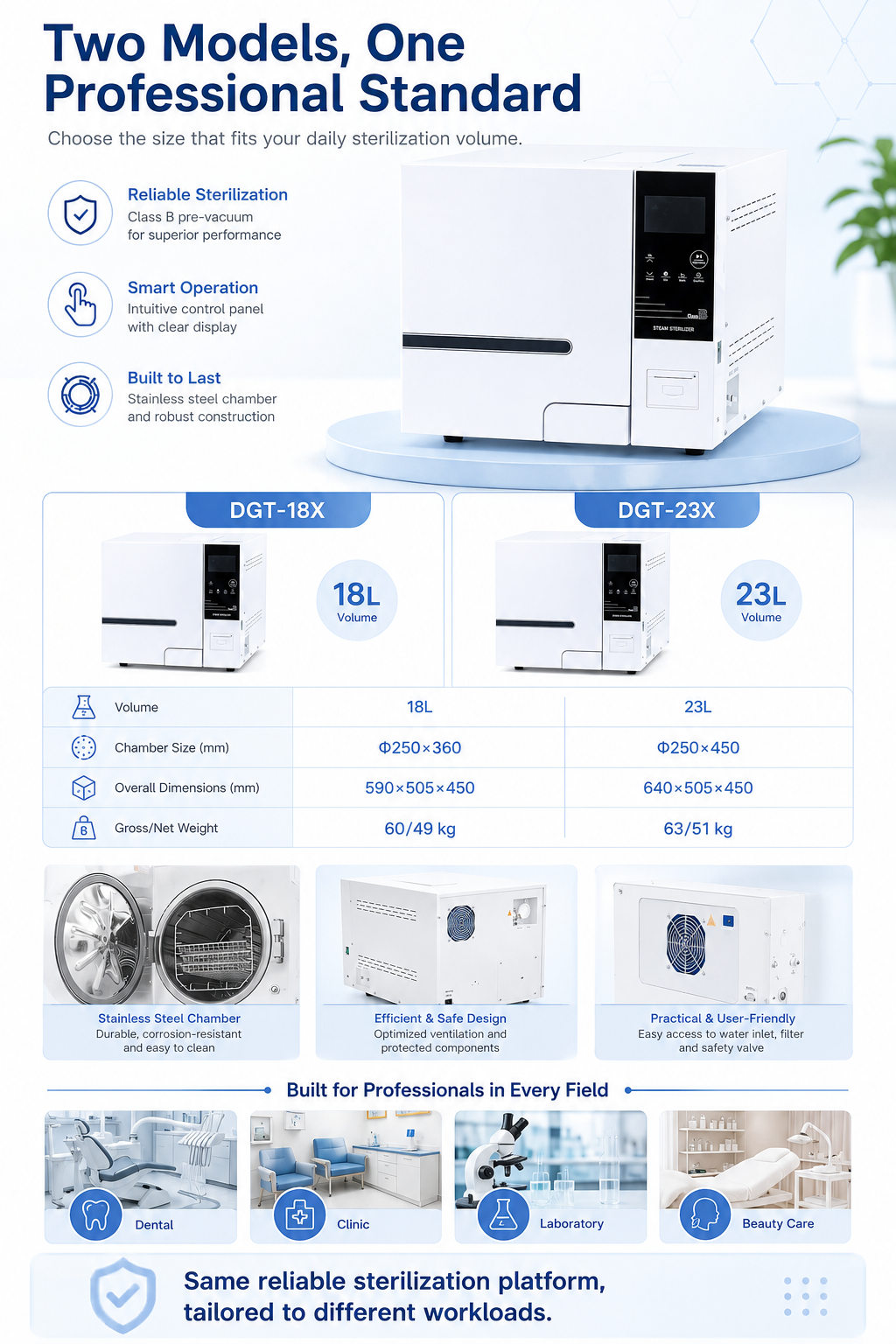 Class B Vacuum Steam Sterilizer Bottom-Open Dental Autoclave for Hospital Clinic Laboratory Instrument Sterilization