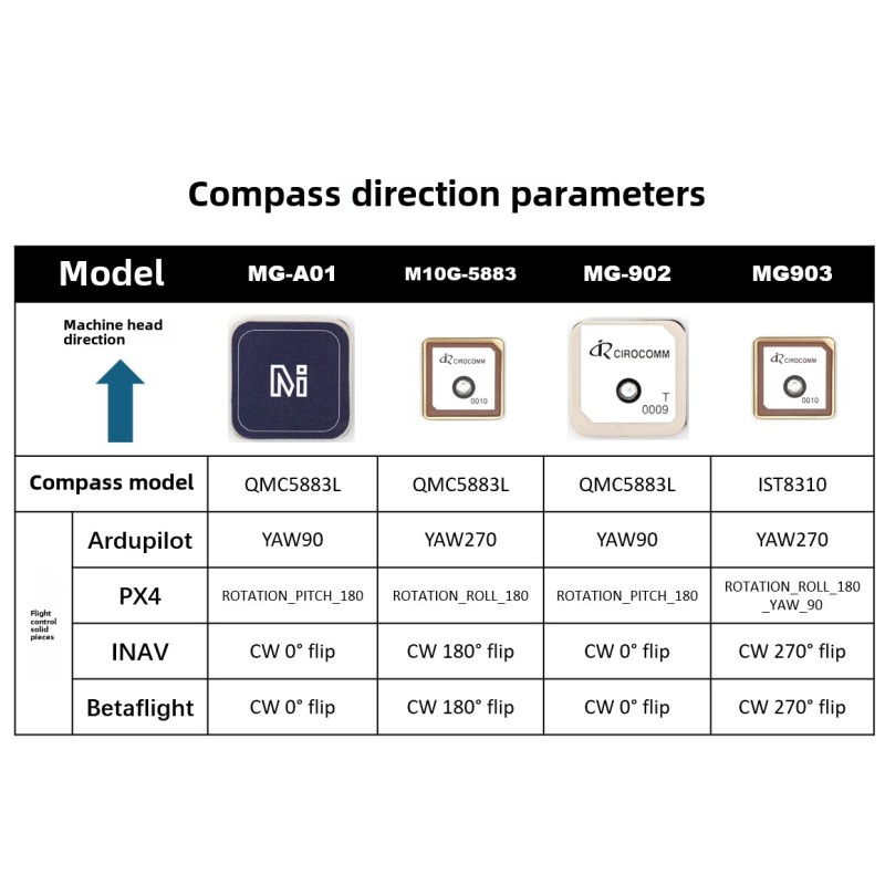Microair M10 GPS Beidou Compass Module ABS Racing Drones Replacement Part for M8N 5883 Traversing Machine-MG-A01