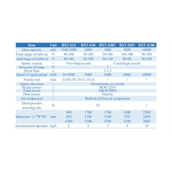 220V 50Hz Stainless Steel Two Separators 2L Mini Spray Dryer