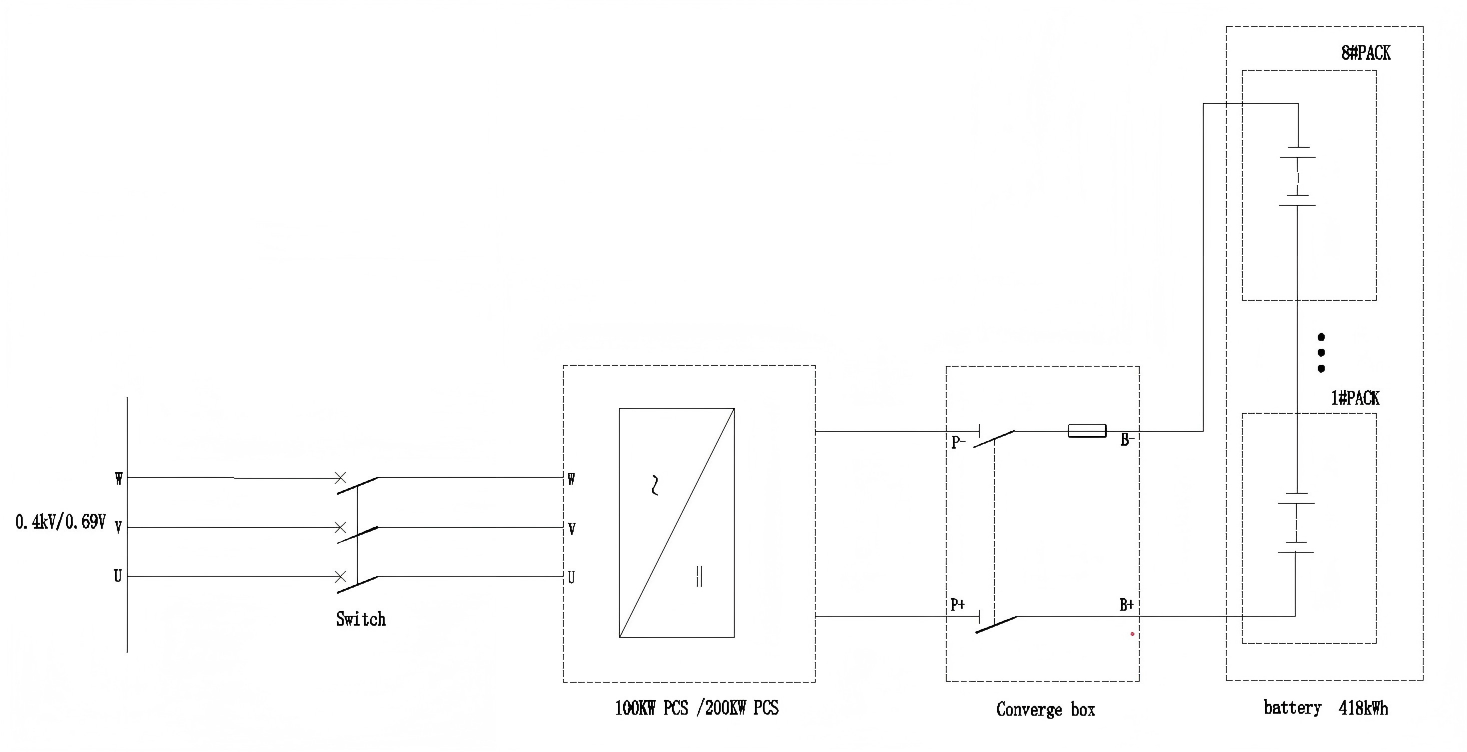 418 kWh Liquid Cooling Energy Storage Cabinet with 100 kW PCS for Hospital Backup Power