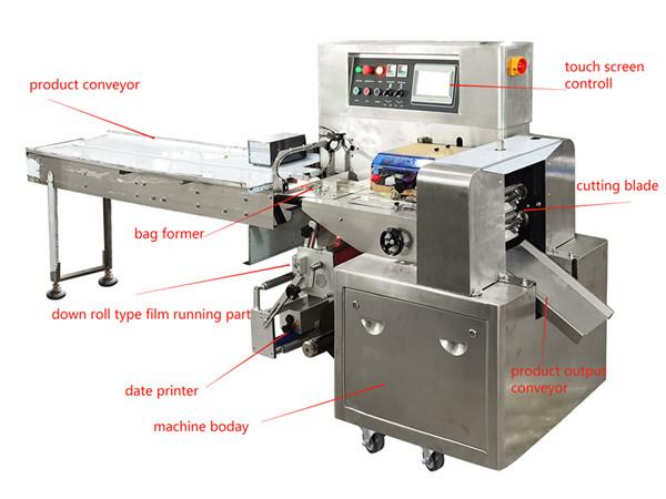 fully automatic servo high quality horizontal pillow form fill seal packing machine
