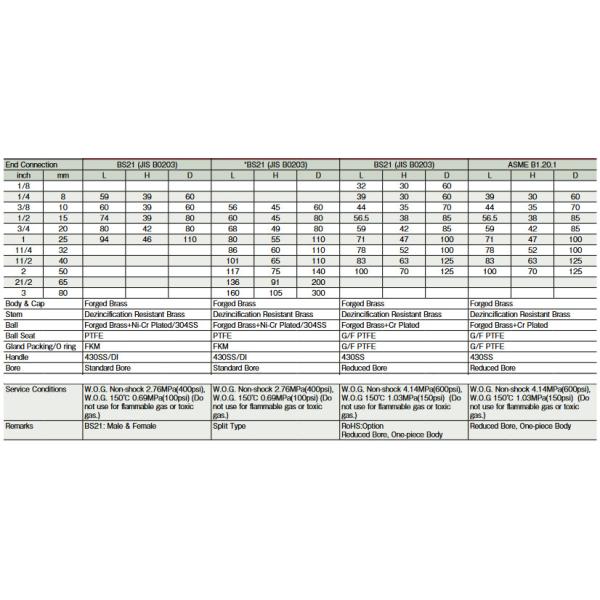 Forged CW617N Brass Ball Valves 1/2 Inch To 4 Inch Butterfly Handle Ball Valve