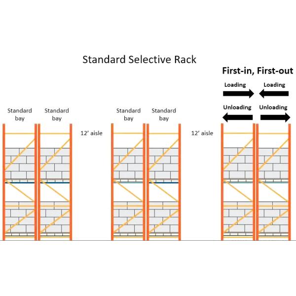 B54: Heavy Duty  Double-Deep Pallet Racking for Industrial Warehouse Supermarket to Save Space