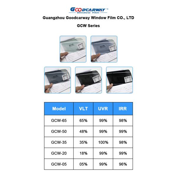 Sputter Window Film GCW-05 Dark Black Double Layers Nano Ceramic Film