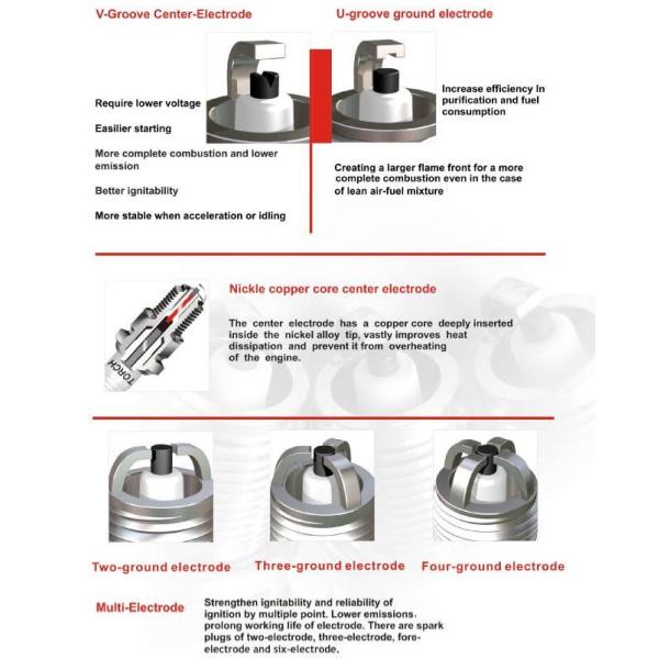 Iridium Electrode Peugeot Spark Plugs LD7RTIP 1.1mm Gap High Fuel Efficiency