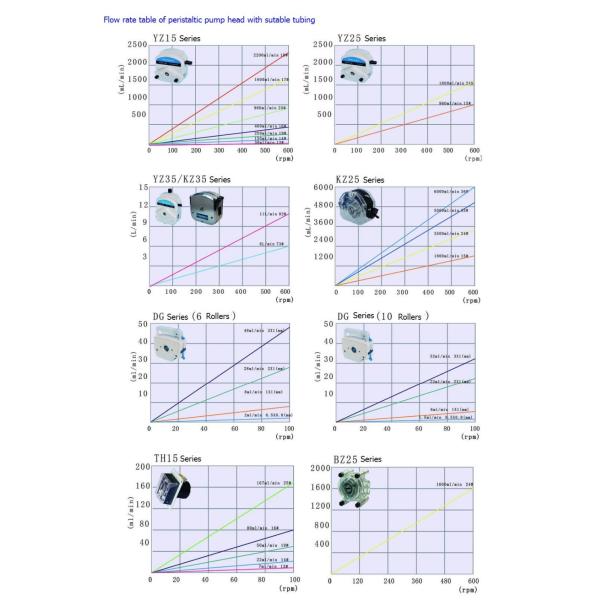 ID 3,2 мм OD 1,6 мм Перистальтический насос шланг измерения насос Перистальтические трубы