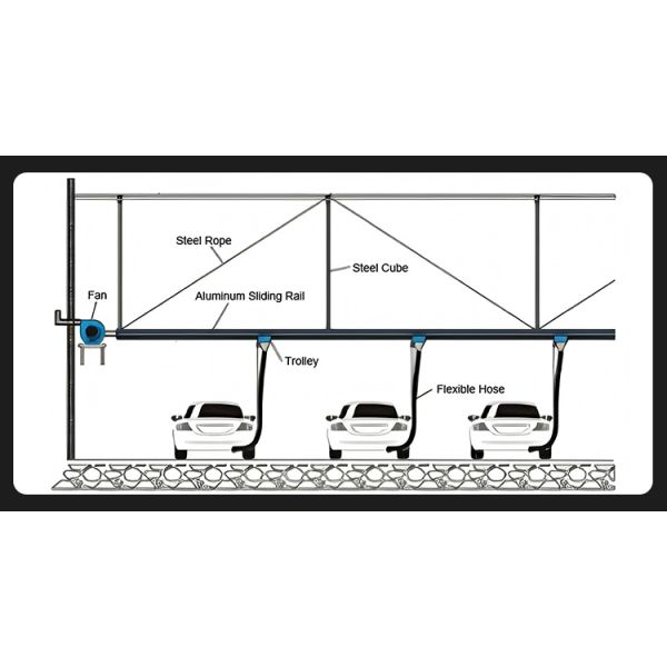 NFPA Compliant Automatic Sliding Rail Fire Truck Exhaust Removal System for Stations