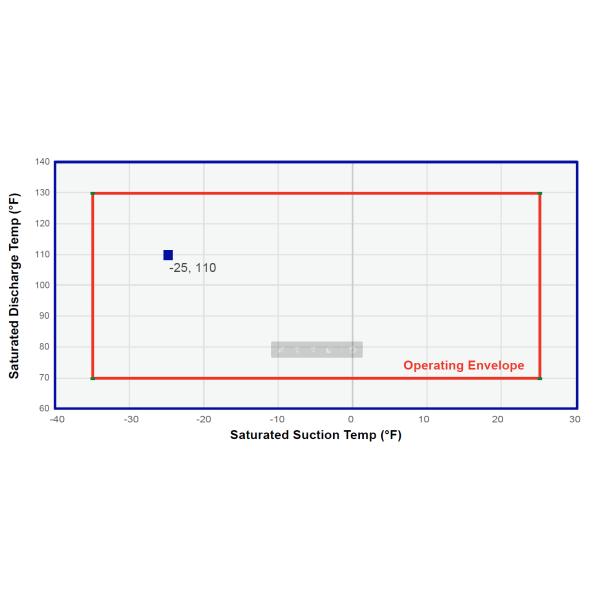 Компрессор холодильных установок электропитания R134A 575V с 2 цилиндрами