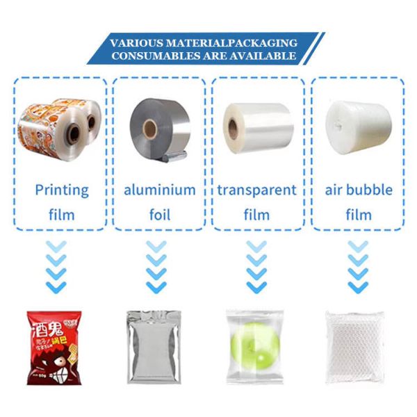 SZ-350 3-Servo Horizontal Flow Wrap Packing Machine with High-Accuracy and 30-120bags/min Speed for Snacks and Bread