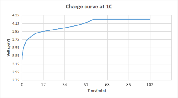 1 副本 .png _ Клетка батареи v ICR18650 иона 1200mAh 3,7 лития перезаряжаемые