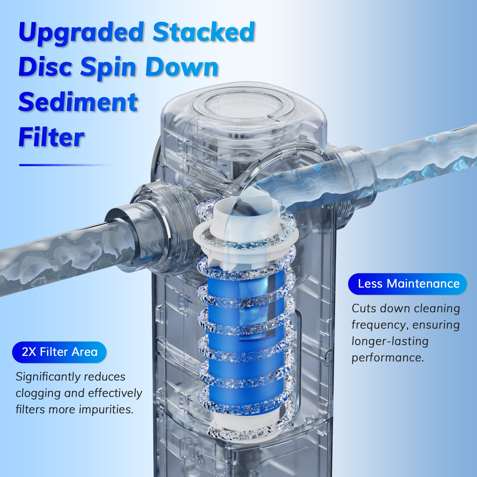 22 GPM Spin Down Sediment Filter with 40μm Filtration and Automatic Backwash for Whole House Water Pre Filtration