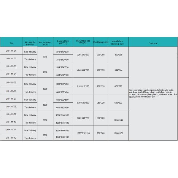 Операционная комната высокоэффективного воздухозабора