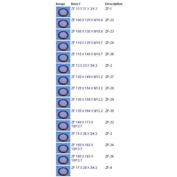 ZF Oil seals Seal ZF 0734 307 416 ( 120 – 165 – 10/14.8 )