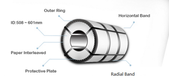 катушка нержавеющей стали 310С