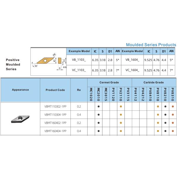 Carbide Turning Inserts Positive Rhombic 35° VBMT1103 Coating Lathe Carbide Inserts for Finishing Processing on Stainl