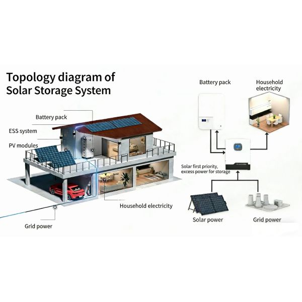 All In One Home Solar Storage Residential PV System Household Energy Storage Solution