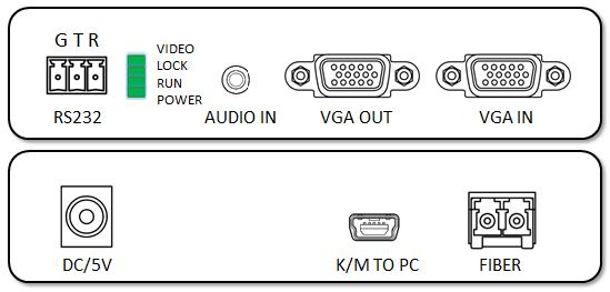 Extenseur à fibre optique USB VGA KVM