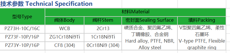 DN50-DN1200 Industrial Knife Gate Valve Cast Carbon Steel Stainless Steel for Sewage Mining Flange Connection
