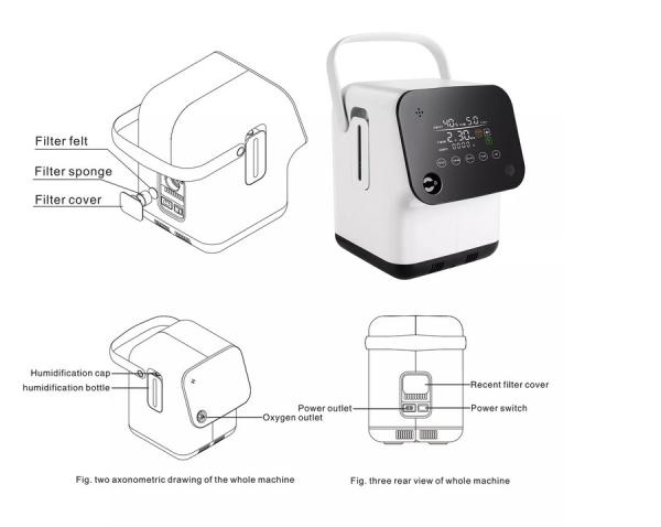 Medical Homecare 1 Litre Oxygen Concentrator Apparatus For Patients