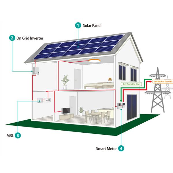5KW Hybrid Solar Inverter Home Battery Sustainable 400VAC Output