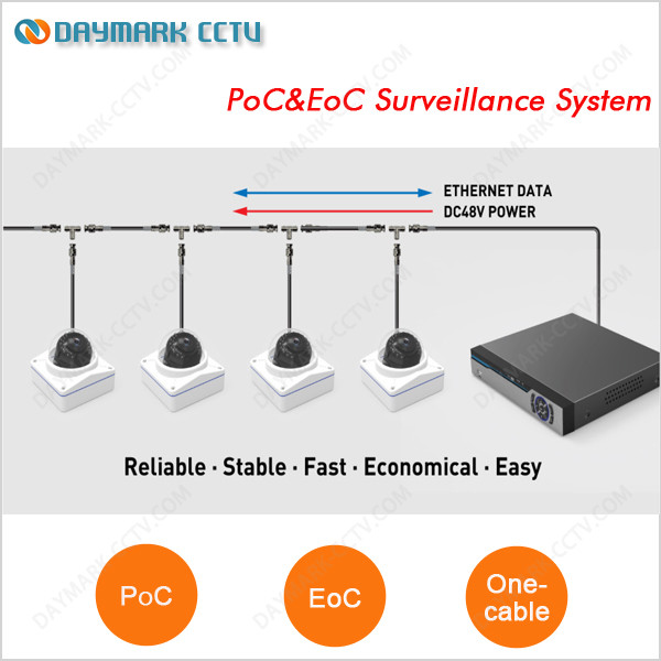 New tech Coaxial cable transmission PoC&EoC internet camera system