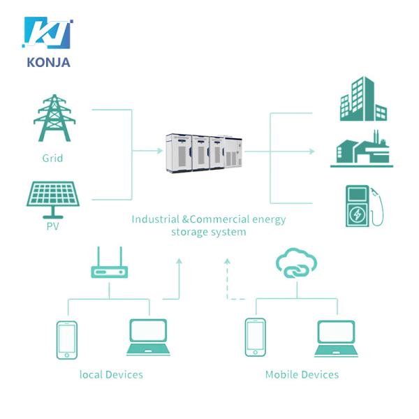 DC 716V 224KWH Armário de baterias solares ao ar livre Armário de armazenamento de baterias de energia 5 anos de garantia