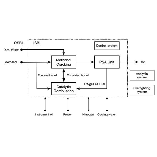 Беспламенный завод водопода каталитического горения от производственной единицы метанола/водопода