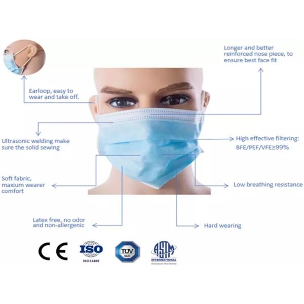 Elastic Earloop Non Woven Fabric Disposable Face Mask