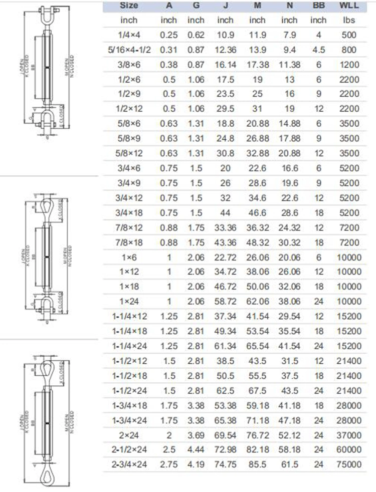 Талреп с закрытым корпусом из нержавеющей стали, тип U. S, кованый
