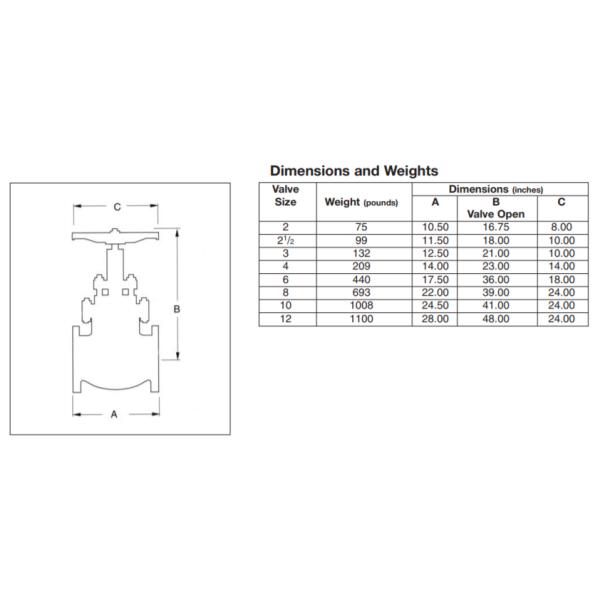 Скрепленный болтами нормальный вентиль Bonnet служил фланцем нормальный вентиль маховичка ANSI 300# WCB концов