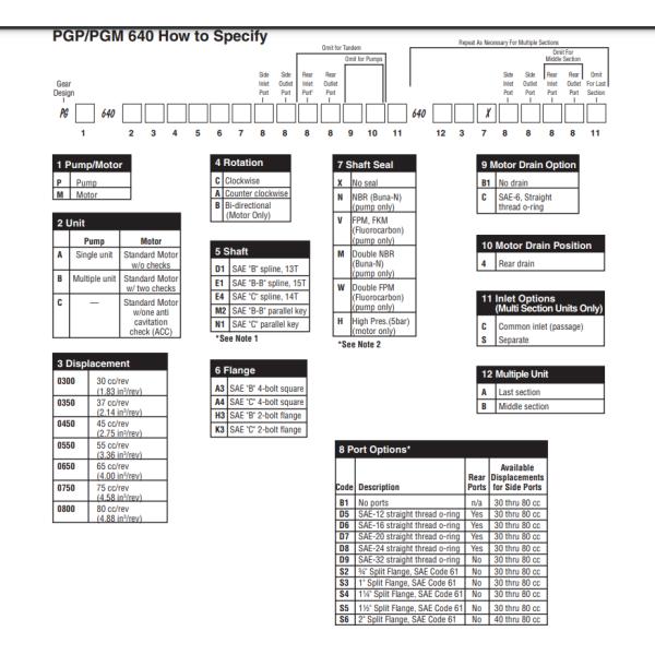 Elephant Fluid Power Made PGP/PGM640 Parker PGP Bomba de hierro fundido Bomba de engranajes de alta presión