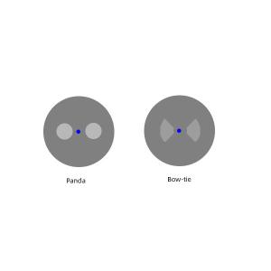 Panda polarization-maintaining fiber