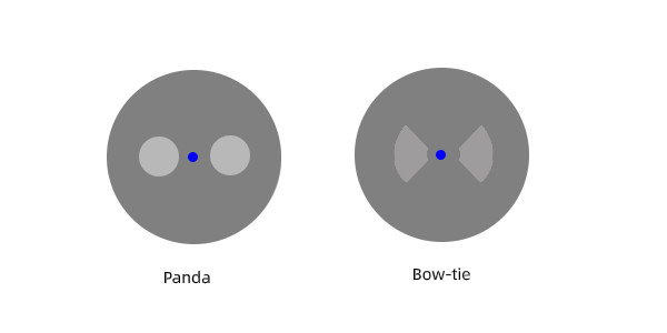 Panda polarization-maintaining fiber