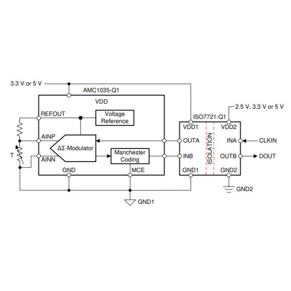 Modulador Delta Sigma AMC1035QDRQ1 con entrada bipolar de 1 V y salida de referencia de 2,5 V