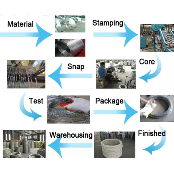 Колючая проволока экономической анти- ржавчины горячая гальванизированная для загородки тюрьмы безопасности