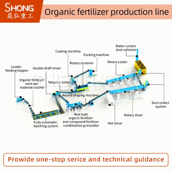 Organic Fertilizer Production Line 1-20K Tons/Year 380V