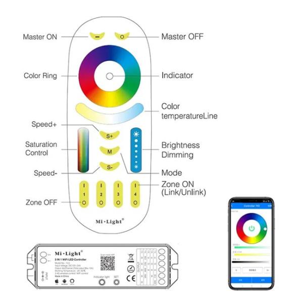 RGB CCT Changing LED Light Panel Light With Aluminum+PMMA 120° Beam Angle IP44 Rating