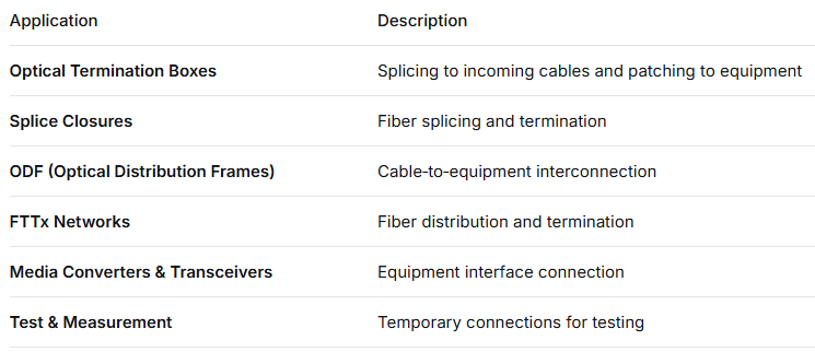 ST Fiber Optic Pigtail – Connectorized One End, Bare Fiber on the Other, for Optical Termination Boxes, Splicing & Equipment Connection
