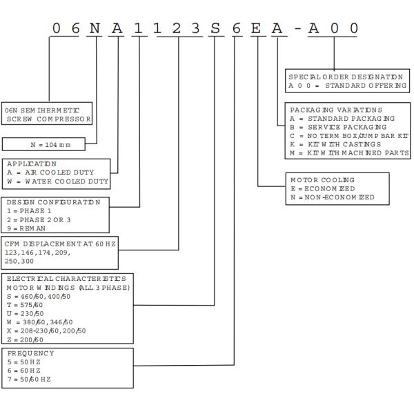 06NW2300S5EA 90HP R134a Refrigerador de parafuso Carlyle Compressor semi-hermético 400V-50Hz