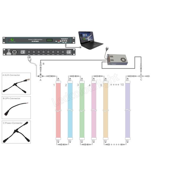 IP65 LED Pixel Cube DMX 3D Tube LED Tunnel Tube Light RGB Stage Lighting