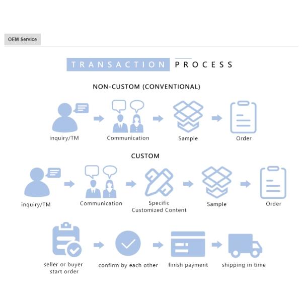 Home Decoration Transparent Scented Soy Jar Candles With Metal Silver Lid