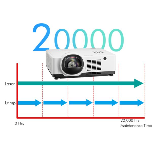Immersive Projector Offering 6000 ANSI Lumens and WUXGA Native Resolution for Clear, Sharp Visuals in Corporate Settings